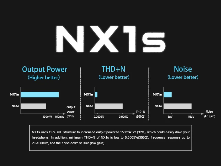 Topping NX1s Hi-res портативные стерео нулевые усилители цифровой USB встроенный аккумулятор