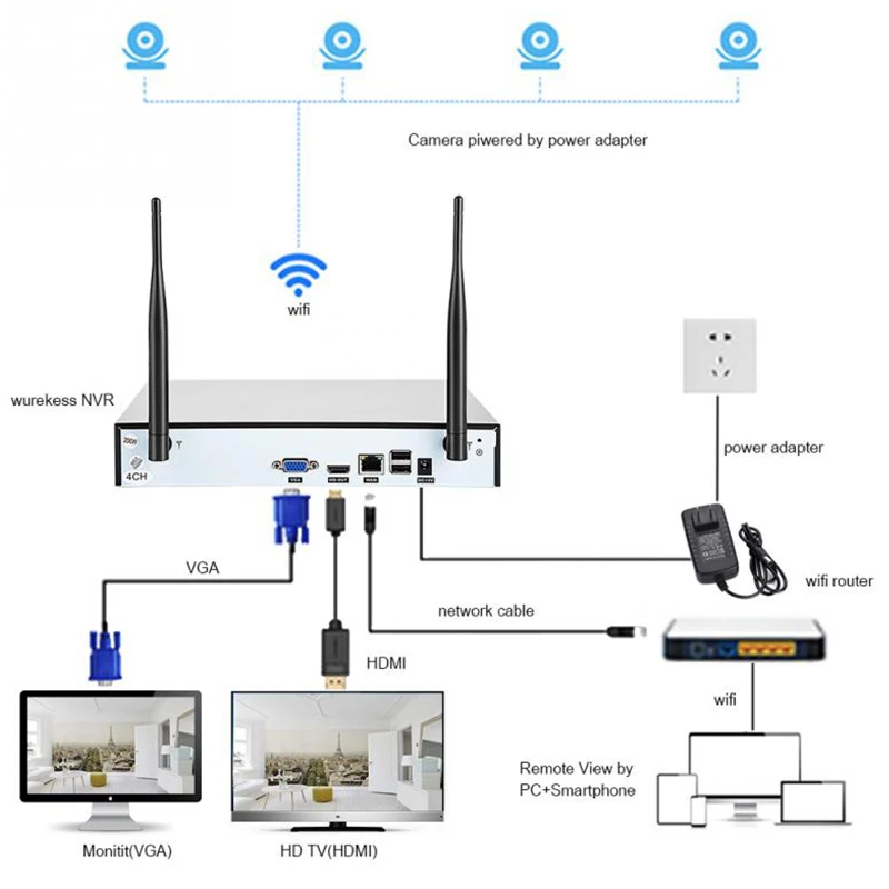 Wifi Wireless NVR Kits Security System IP waterproof Camera set 4CH CCTV Video Surveillance system | Безопасность и защита