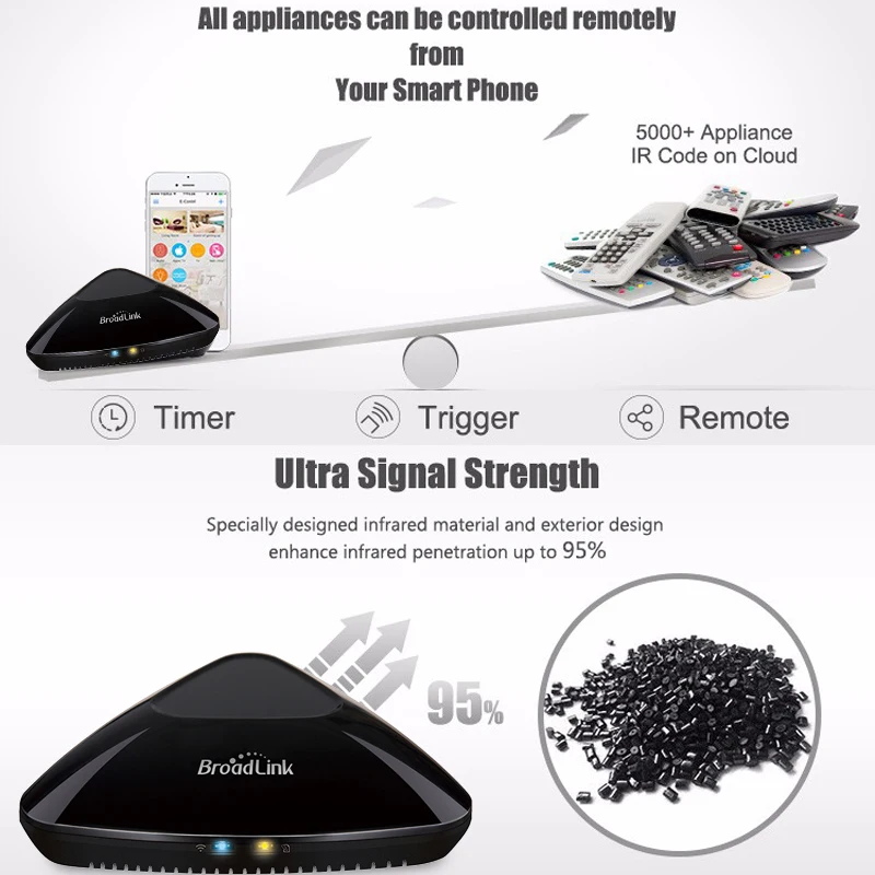 Broadlink TC2 умный выключатель света беспроводной Wifi сенсорный настенный Пульт
