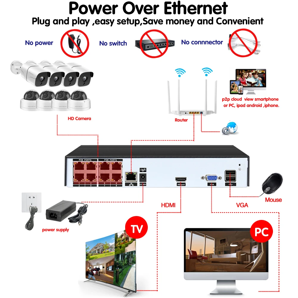 HKIXDISTE H.265 8CH 5MP PoE NVR 8 шт. 5.0MP IP камера POE System P2P облачная система видеонаблюдения с