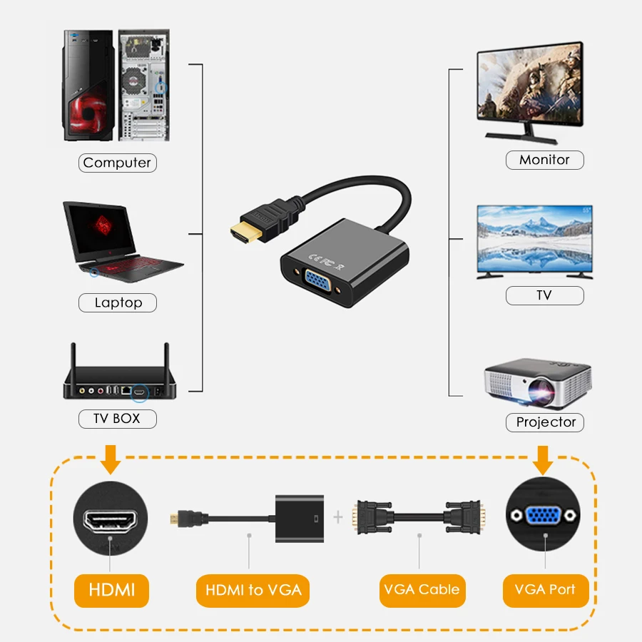 Адаптер SUPTEC HDMI в VGA конвертер для PS4 ТВ приставки ноутбука к ПК проектор цифро