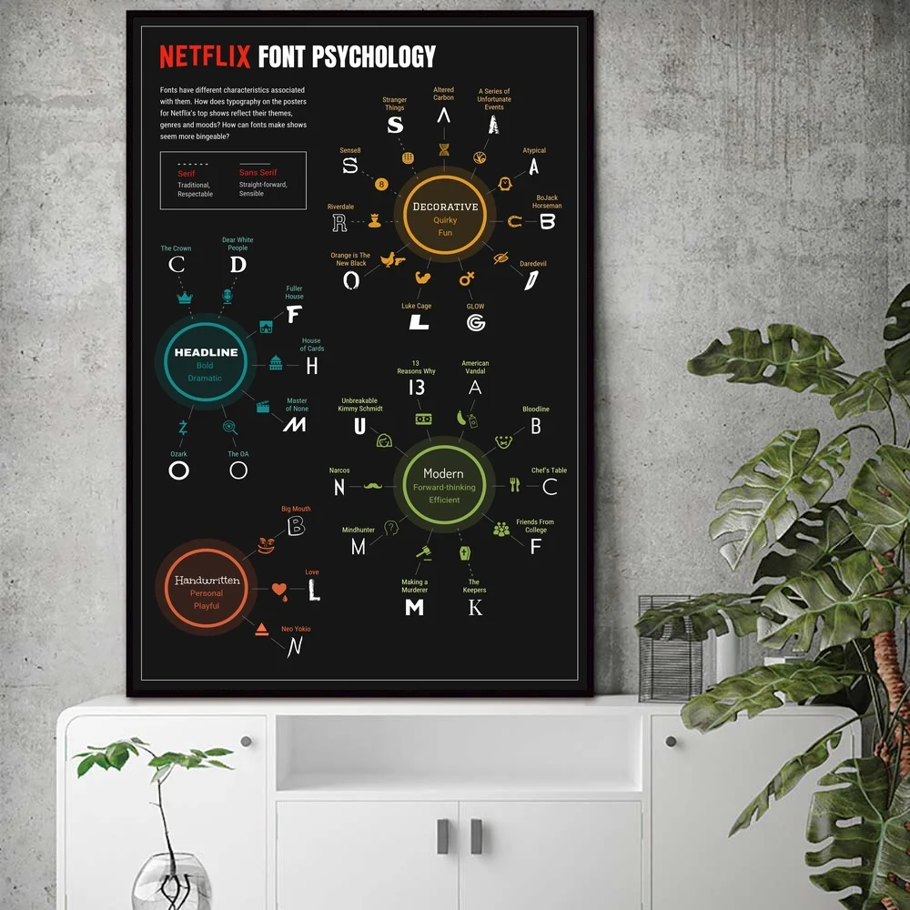 Netflix шрифт психология информационная графика настенное искусство картины для