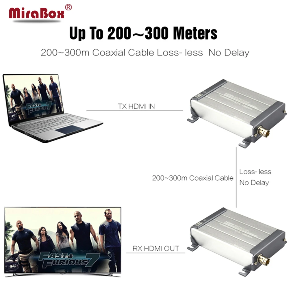 Hdmi удлинитель для коаксиального кабеля HSV379 Full HD 1080P HDMI RG59/RG 6U коаксиальный кабель