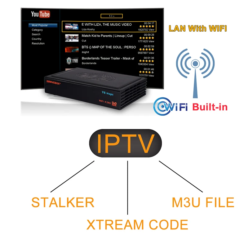 IBRAVEBOX V8 волшебный приемник спутниковый DVB S2 тюнер ТВ Scart Италия/Германия/Испания HD
