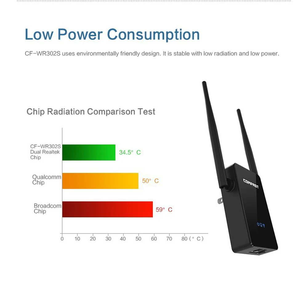 Comfast CF WR302S Беспроводной Wi fi роутер повторитель 300 м 10dBi антенна ретранслятор