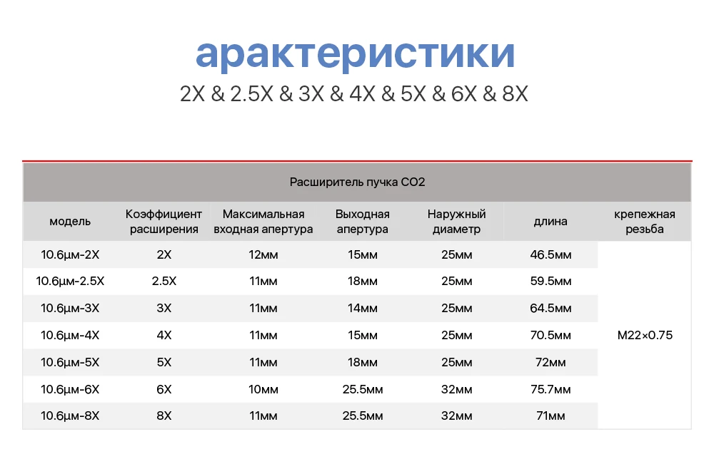 Cloudray CO2 лазер 10600nm лазерный луч расширитель 2X 2.5X 3X 4X гальванометр лазерные маркировочные линзы оптика луч расширение