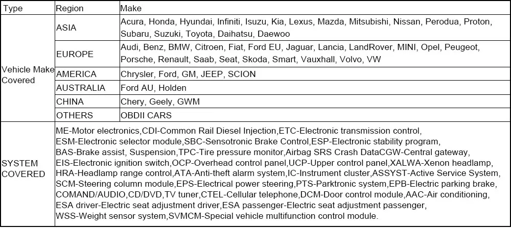 UCANDAS VDM Wifi OBD2 Автомобильный сканер SRS EPB TPMS ABS SAS Многоязычная полная система ODB OBDII профессиональный диагностический инструмент