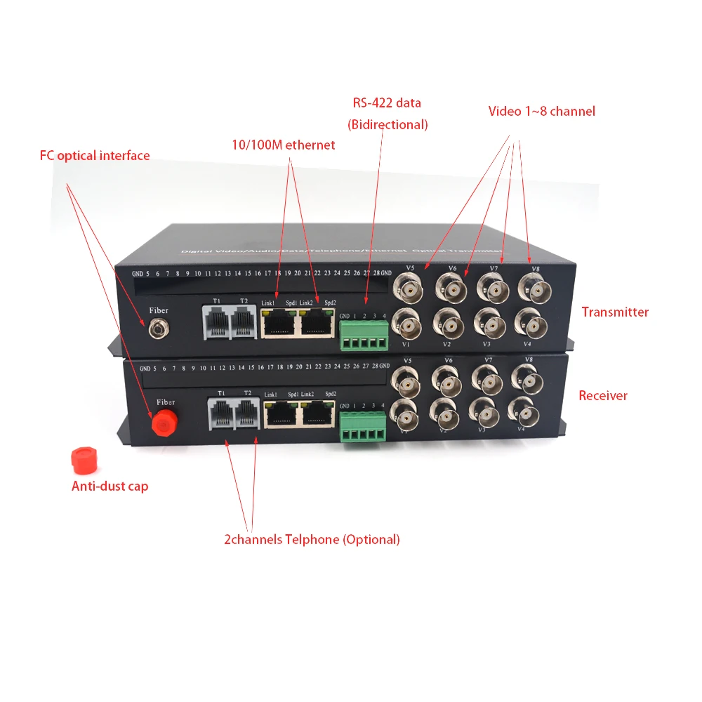 Мультифункциональное видео/Ethernet/RS422 передача данных по волоконно оптическим