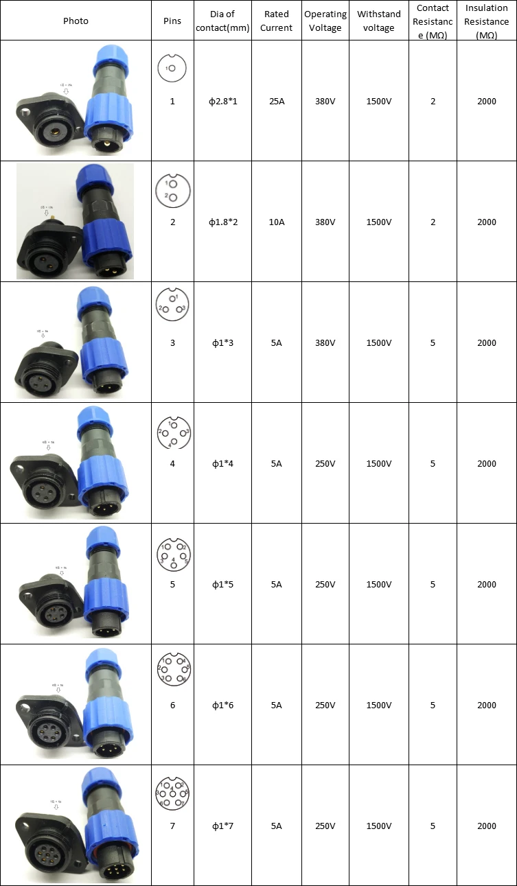 Водонепроницаемый авиационный Кабельный соединитель IP68 штекер и гнездо 1 2 3 4 5 6 7