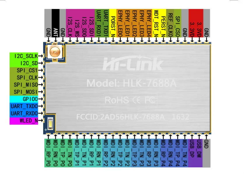 Бесплатная доставка MTK7688AN последовательный wifi модуль ethernet UART WIFI openwrt умный