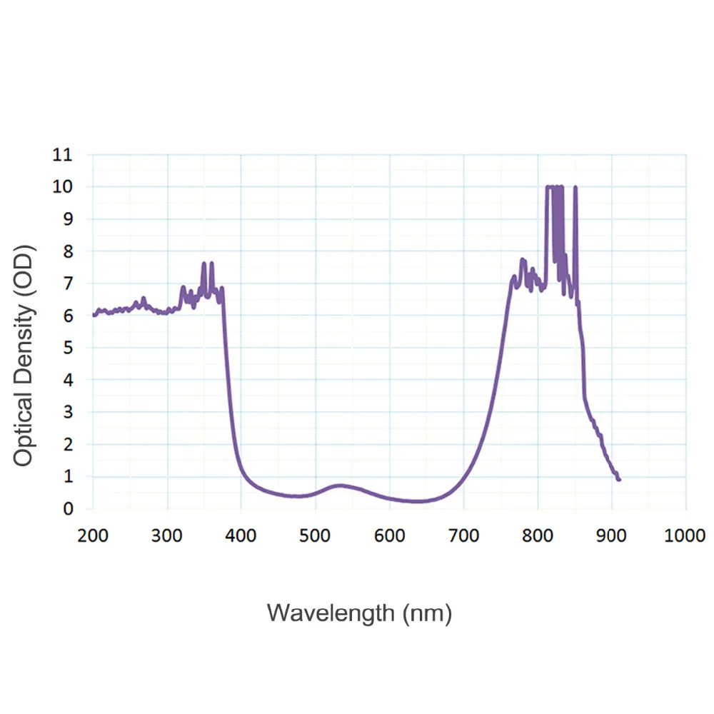 CWLASER лазерные защитные очки OD 5 + 190nm-380nm/750nm-860nm длина волны для типичных 808nm 810nm 830nm