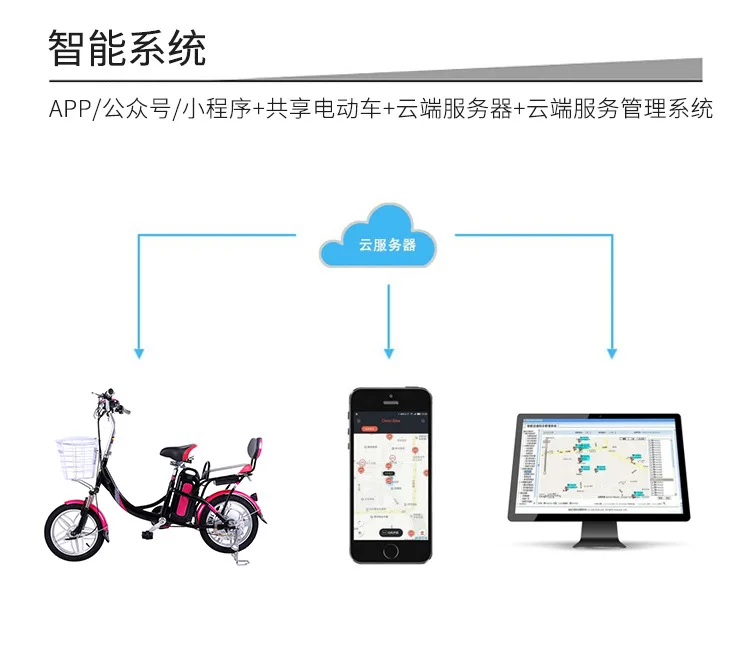 Индивидуальный дистанционный монитор GPRS Bluetooth GPS Прокат велосипедов станция