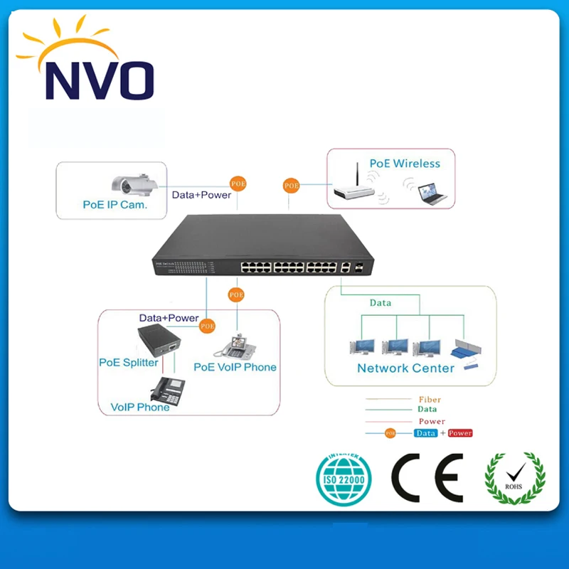 24 порта 100 Мбит/с PoE коммутатор с 2 гигабитными комбо (SFP) слотами|switch sfp|sfp portswitch sfp port