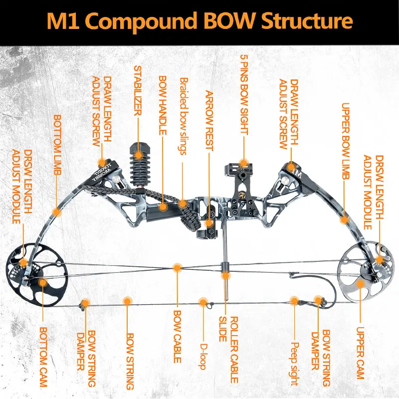 19-70 фунтов стрельба из лука M1 соединение лук набор правая рука IBO320FPS CNC Riser BCY