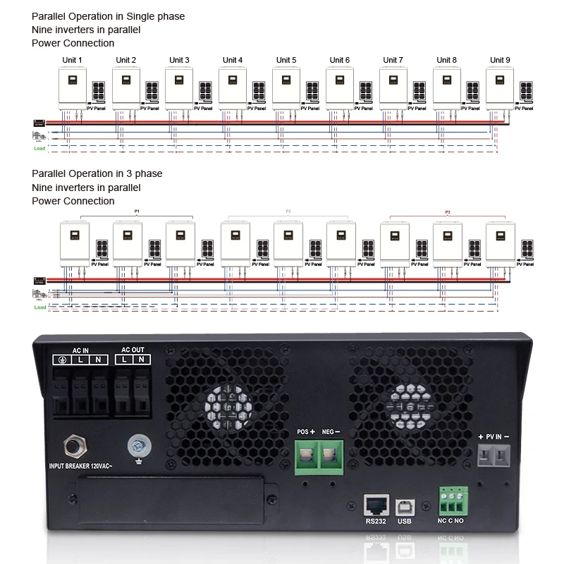 Солнечный инвертор 110V PWM 3Kva 2400W безсеточный Инвертор 24V 120V 50A PWM чистый синусоидальный инвертор 60A зарядное устройство для батареи солнечный инвертор