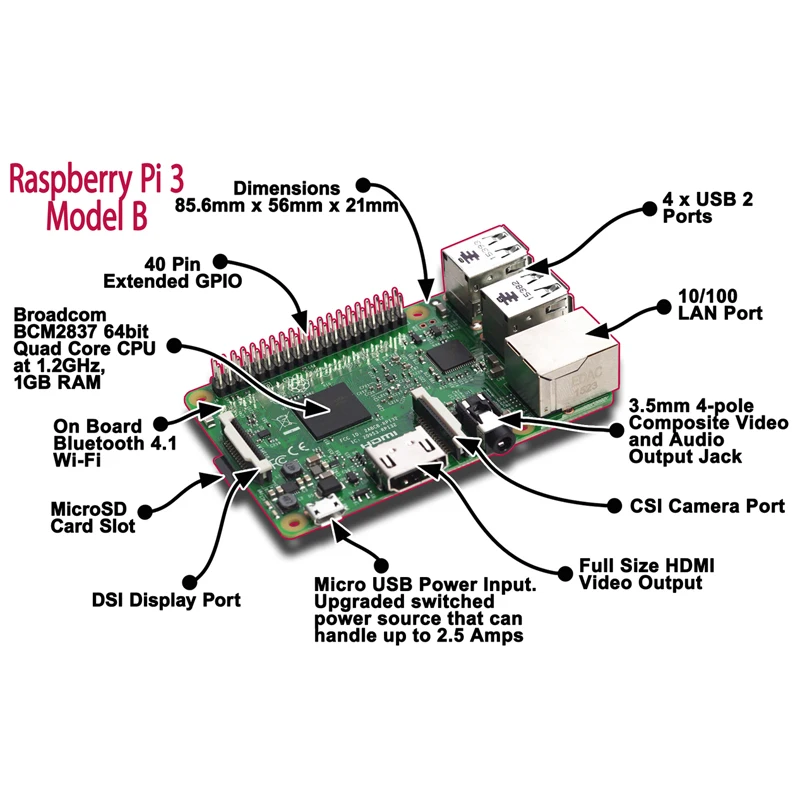 Raspberry Pi 3 Модель B Bluetooth 4.1 Беспроводной LAN 1 ГБ оперативной памяти с Wi Fi и 4 USB 2.0 Порты