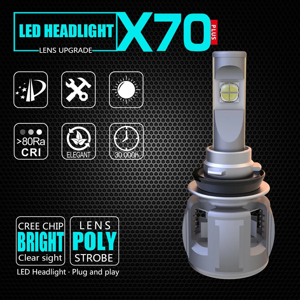 GZ KAFOLEE автомобильный головной светильник светодиодные лампы H11 Canbus H8 H9 CR-EE XHP70