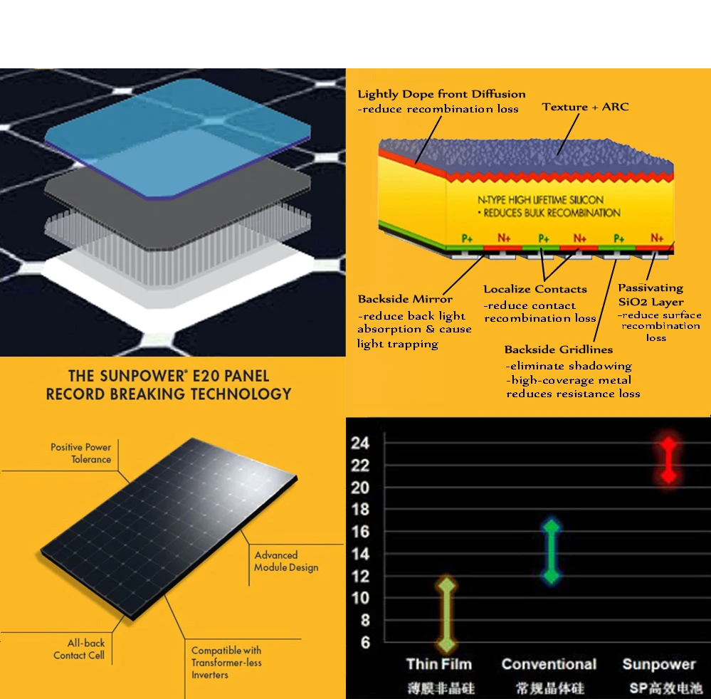 Купить дешевые высокая эффективность класса Sunpower Солнечных Элементов 30 шт./лот 125