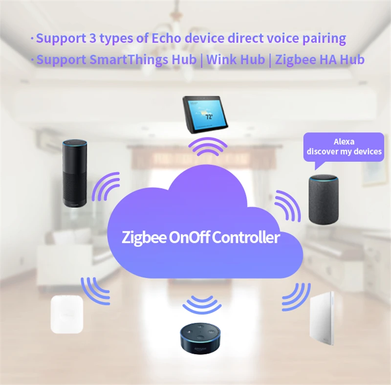 Беспроводной переключатель Zigbee 2 4G для Amazon alexa Plus Echo Show Smart things|Модули умного дома| |
