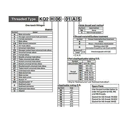 

KQ2H16-04S One-Touch Fitting Push In Male Connector Applicable Tubing O.D. 16mm Port Size G1/2" KQ2H16-04S SMC Type