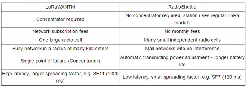 Черепаховая доска Heltec IOT LORA макетная плата 433 МГц/868 МГц/915 МГц STM32 L432 SX1276