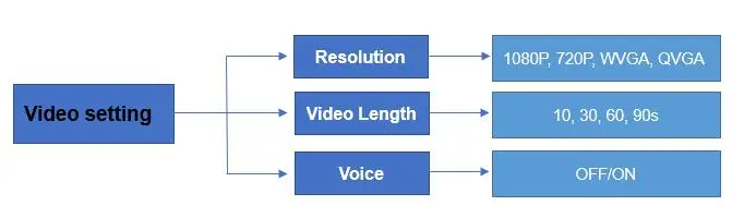 HC-300M 16MP MMS/Email 1080P камера дикой природы ИК Ночная видео охотничья камера HC300M 100 градусов 65 футов CE ROHS FCC