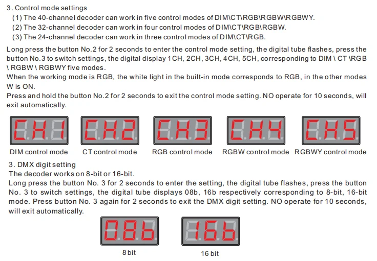 Светодиодный декодер DMX512 с постоянным напряжением 12В-24 В 5А* 24CH, светодиодный дисплей, настройка адресов, RJ45, 24 канала, DMX декодер