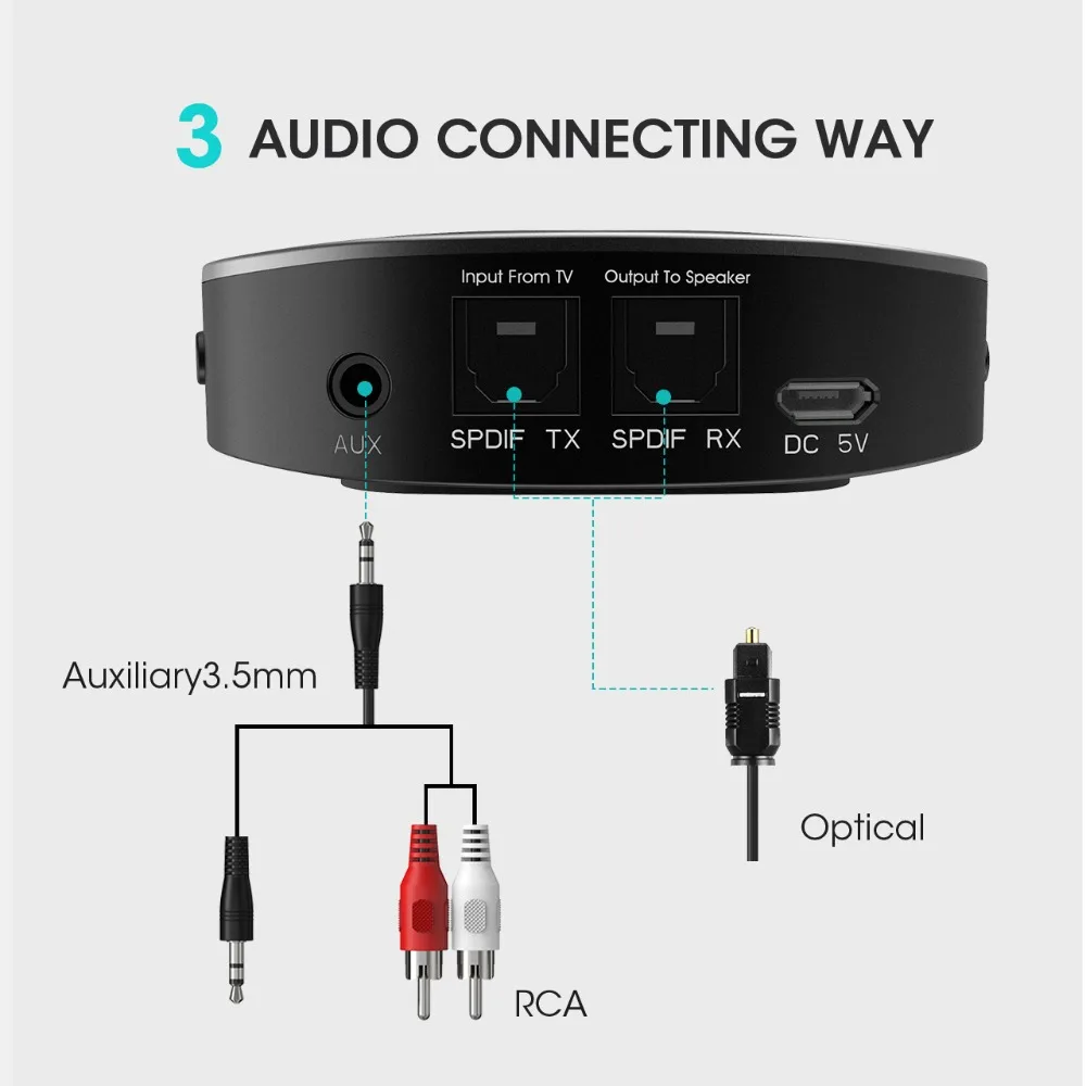 Mpow Bluetooth передатчик и приемник 2-в-1 Bluetooth5.0 адаптер цифровой оптический TOSLINK аудио конвертер AUX и RCA для ТВ аудио передатчик