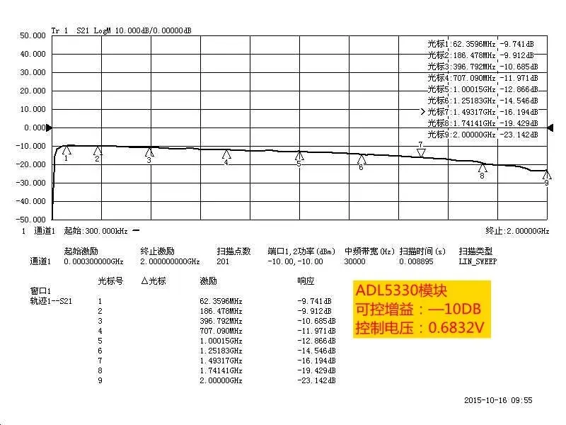 ADL5330 модуль VGA 1 мГц 3 ГГц широкополосного усиления ВЧ усилителей мощности м 3000