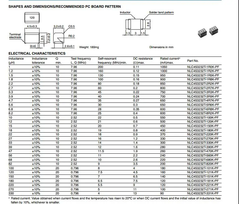 Бесплатная доставка 500 шт./лот 1812 4532 10% фиксированный IND 10UH 550MA MOHM NLC453232T-100K-PF |