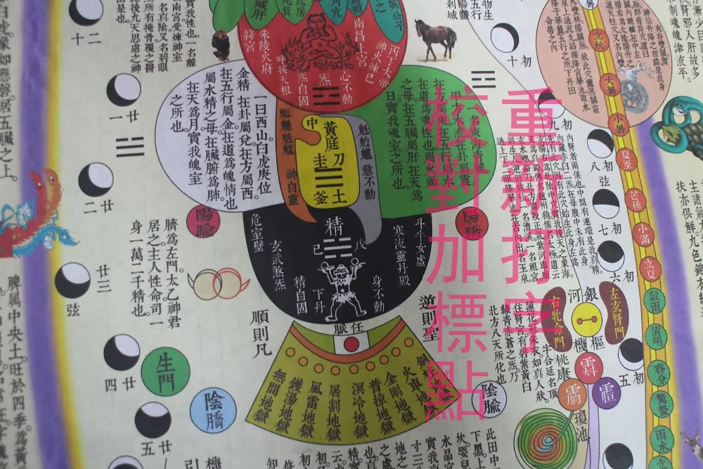 Xiuzhen Tu Chinese Tao Taoism Hsiu Chen диаграмма человеческого тела единственный векторный
