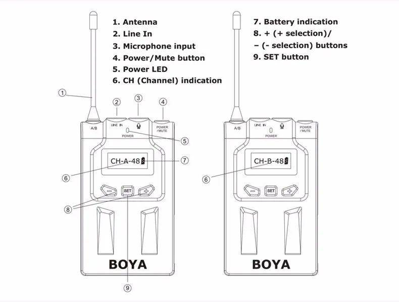 BOYA BY-WM5/WM6/WM8 Камера беспроводные ПЕТЛИЧНЫЕ Микрофон для телефона Системы для Canon 6D 600D 5D2 5D3 Nikon D800 для видеокамеры Sony камера-Регистратор