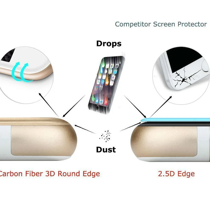 Изогнутая 3d пленка с полным покрытием для xiaomi mi a1 закаленное стекло A1 Защитная