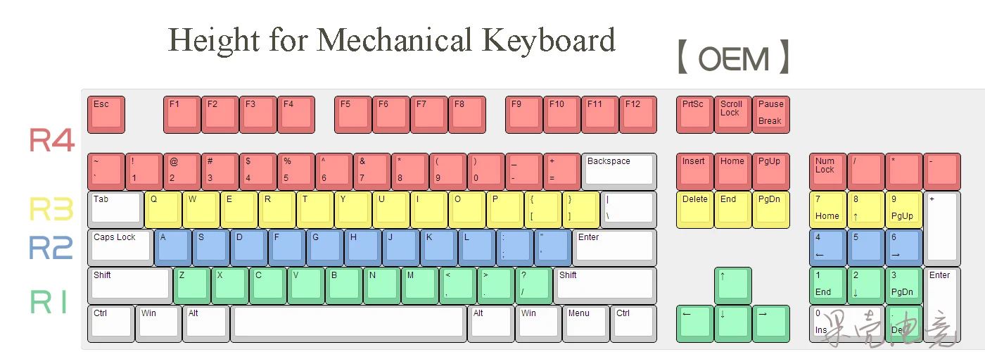 Краситель подложка PBT Keycaps для вишневой механической клавиатуры без подсветки