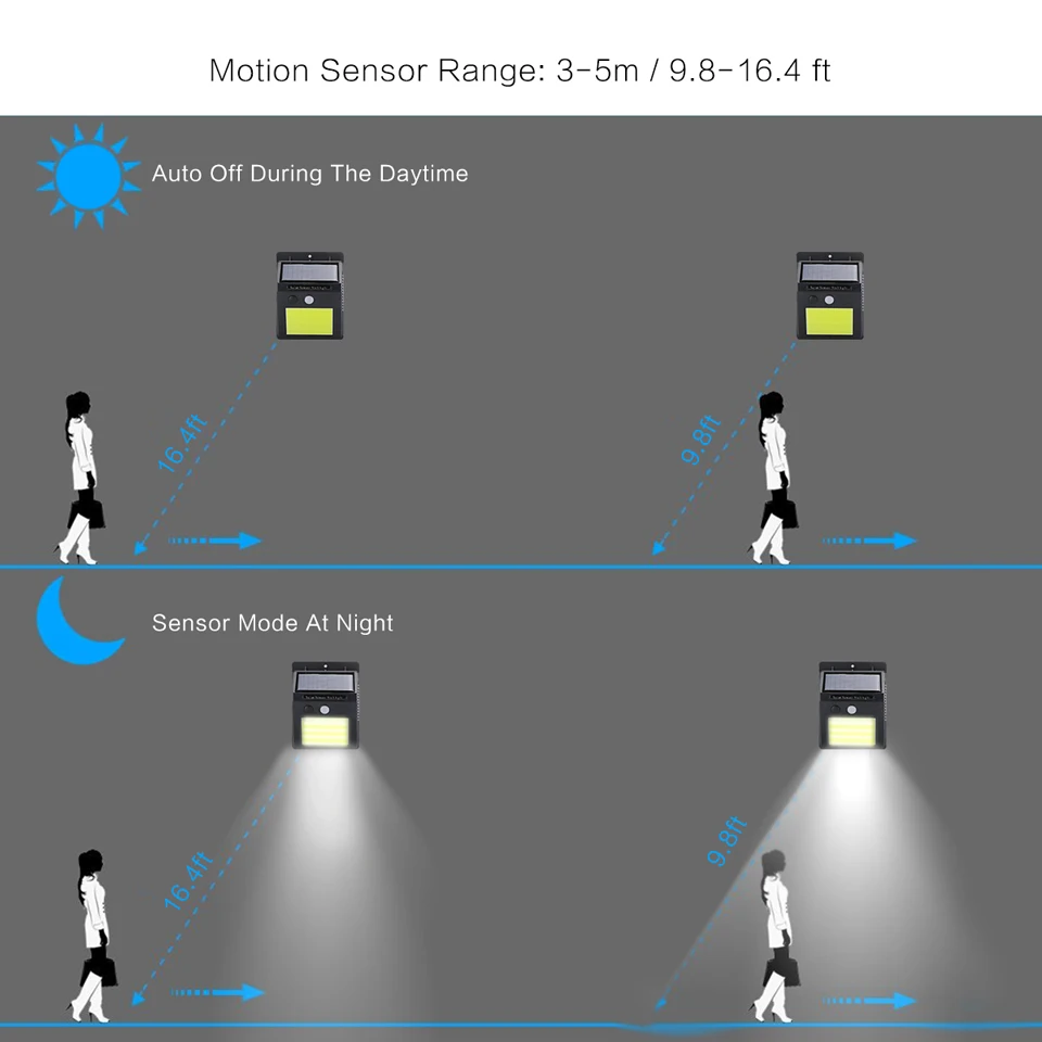 Водонепроницаемая наружная настенная Светодиодная лампа на солнечной батарее с