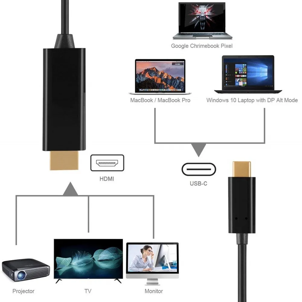 Кабель USBC Type C toHDMI совместимый кабель адаптера 4khdtv золотистый USB 3 1 to hdmi для MacBook