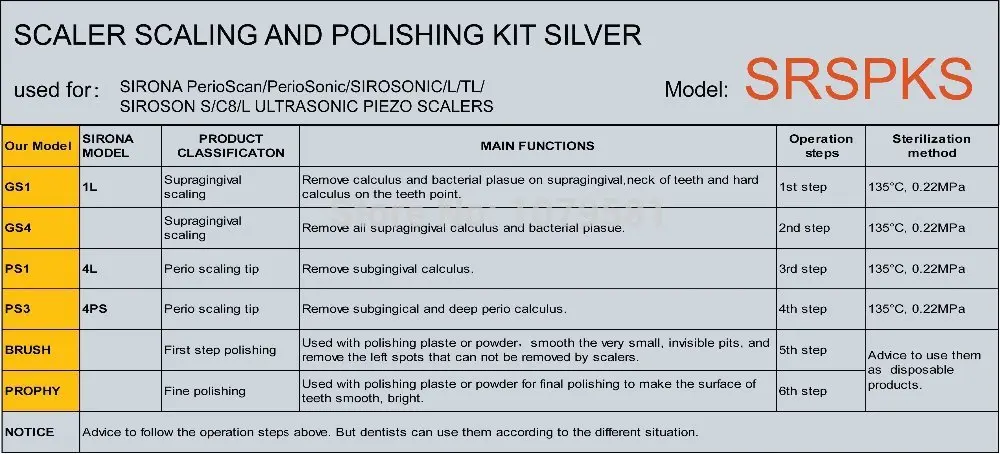 

2 PCS SRSPKS SIRONA TIPS SCALING AND POLISH KIT TO AVOID CROSS INFECTION IN DENTAL TREATMENT FIT PERIOSONIC SIROSONIC SIROSON