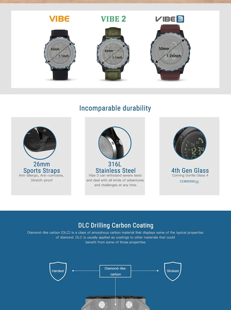 Zeblaze VIBE 3 3S GMT два места на весь день запись активности Спорт 33 месяца в режиме ожидания информация напоминание умные часы