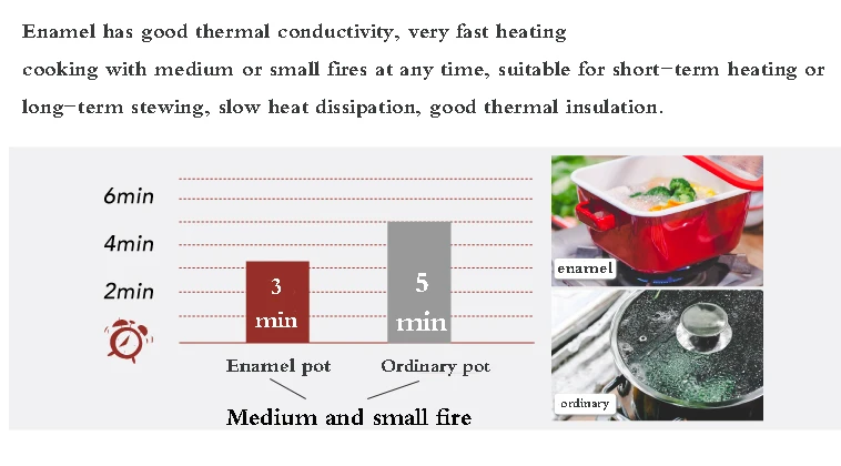1.5L/3.4L/5.4L эмалированный суповый горшок фарфоровая молочная кастрюля с крышкой посуда с деревянными ручками кухонные инструменты газовая, индукционная плита