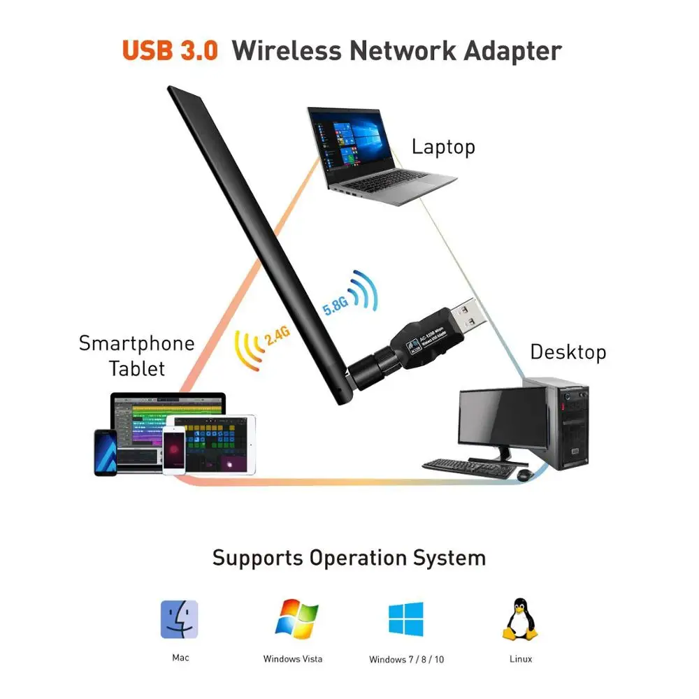 USB3.0 WiFi адаптер 1200 Мбит/с 2 4G/5G мини беспроводная сеть ключ с 5dBi двухдиапазонной