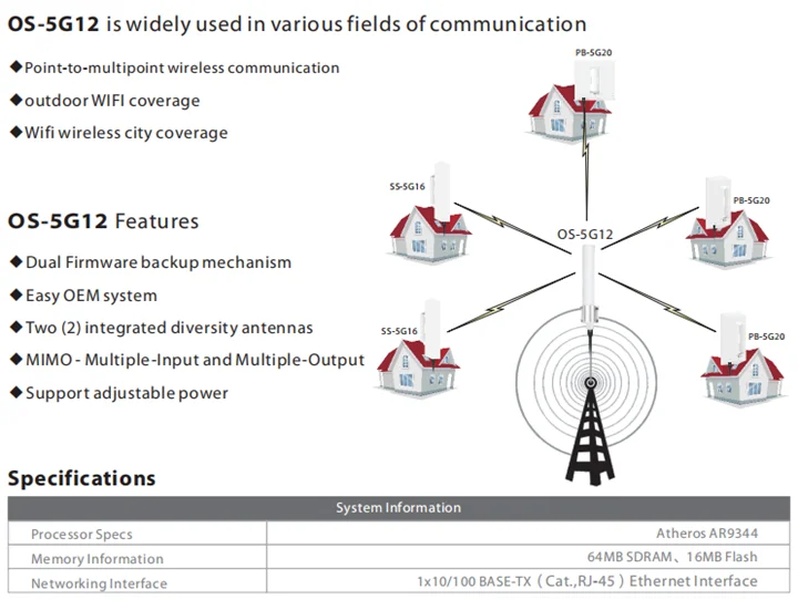 802.11a/n 300 Мбит/с Открытый omni 360 градусов AP