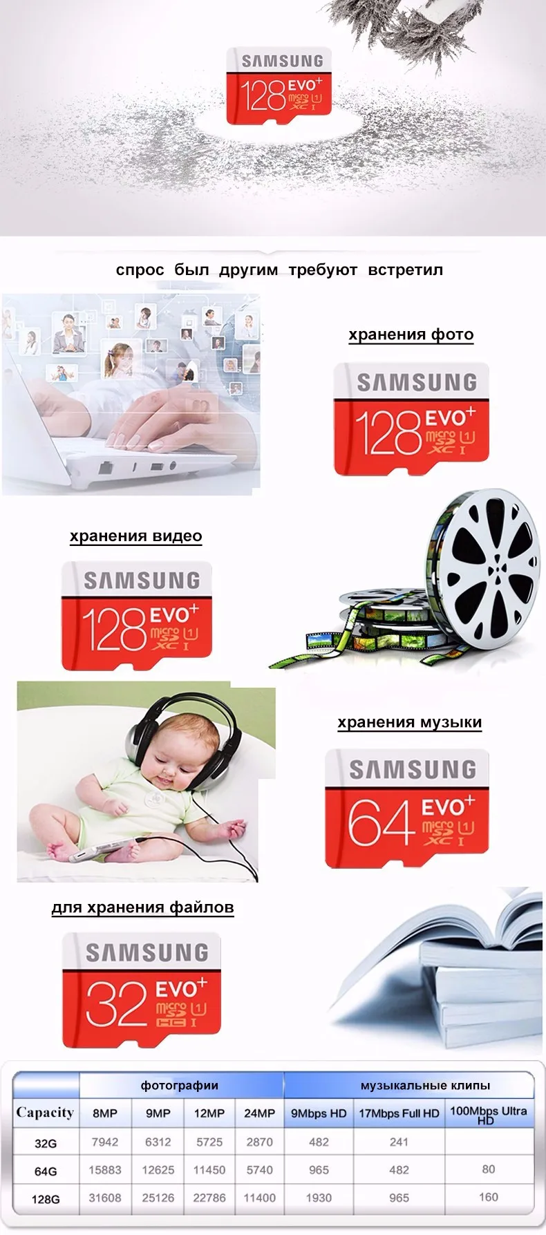 МОЛЛ SAMSUNG Карты Памяти EVO+ 256 ГБ 128 ГБ 64 ГБ 32 ГБ 16 ГБ EVO Плюс SDHC SDXC Micro SD Класса EVO+ EVO Class 10 С10 Максимальная Скорость 80 М/с карта памяти микро сд для телефона карта памяти micro sd