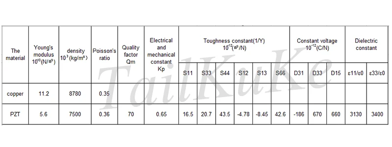 Bimorph пьезо, керамика, power generation PZT пьезоэлектрический 80mmx33mmx0. 6