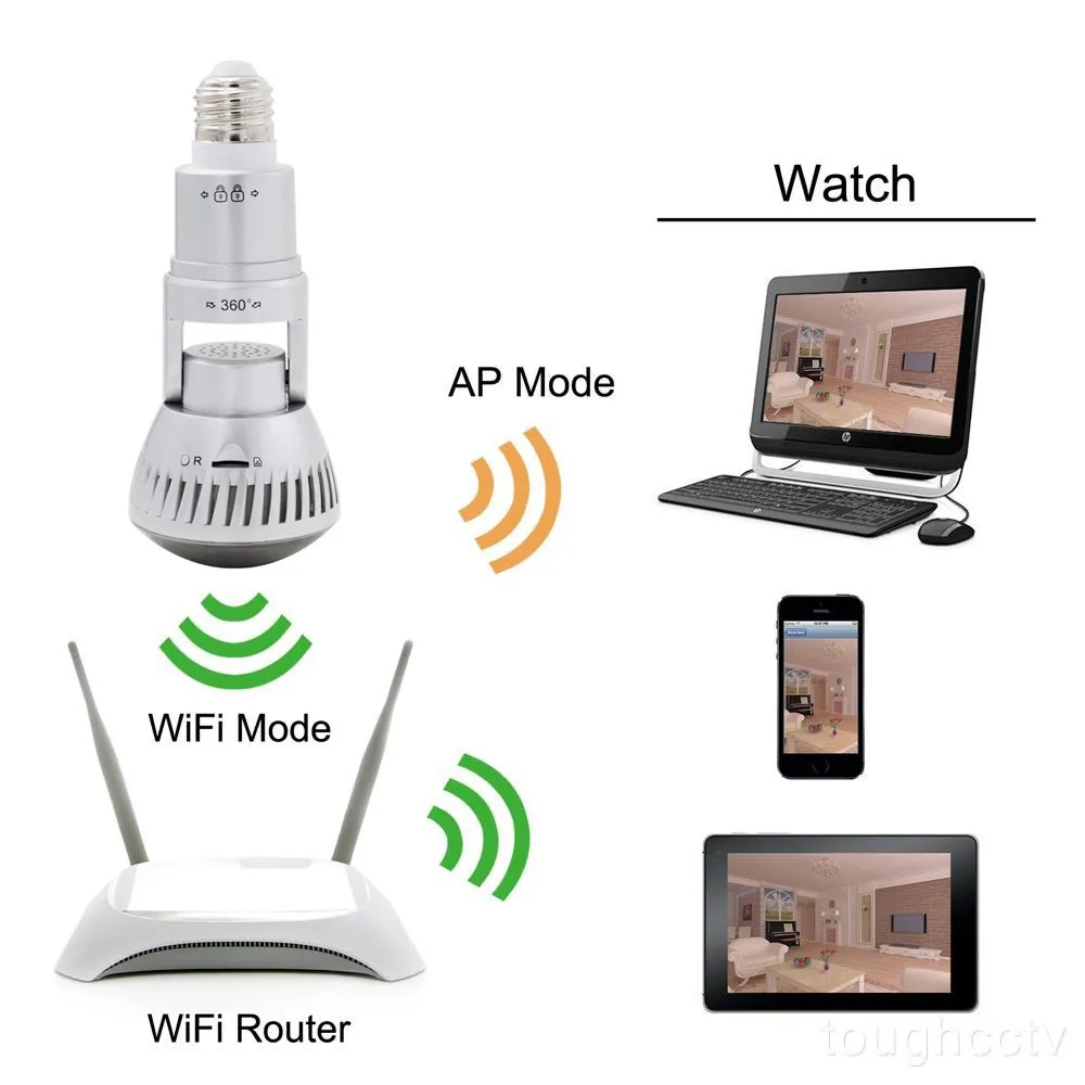 EazzyDV IB-175W 25 шт. светодиодный фонарь HD ONVIF wifi ip-камера Email Alarm P2P ночного видения смартфон камера наблюдения