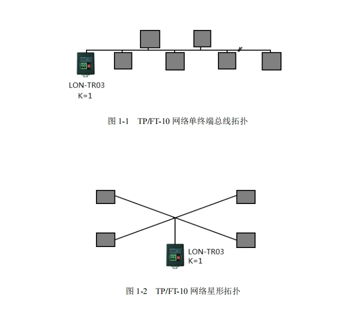 LonWorks универсальный сетевой терминатор подходит для TP/FT-10TP/XF-78, TP/XF-1250 нескольких трансиверов и топологий