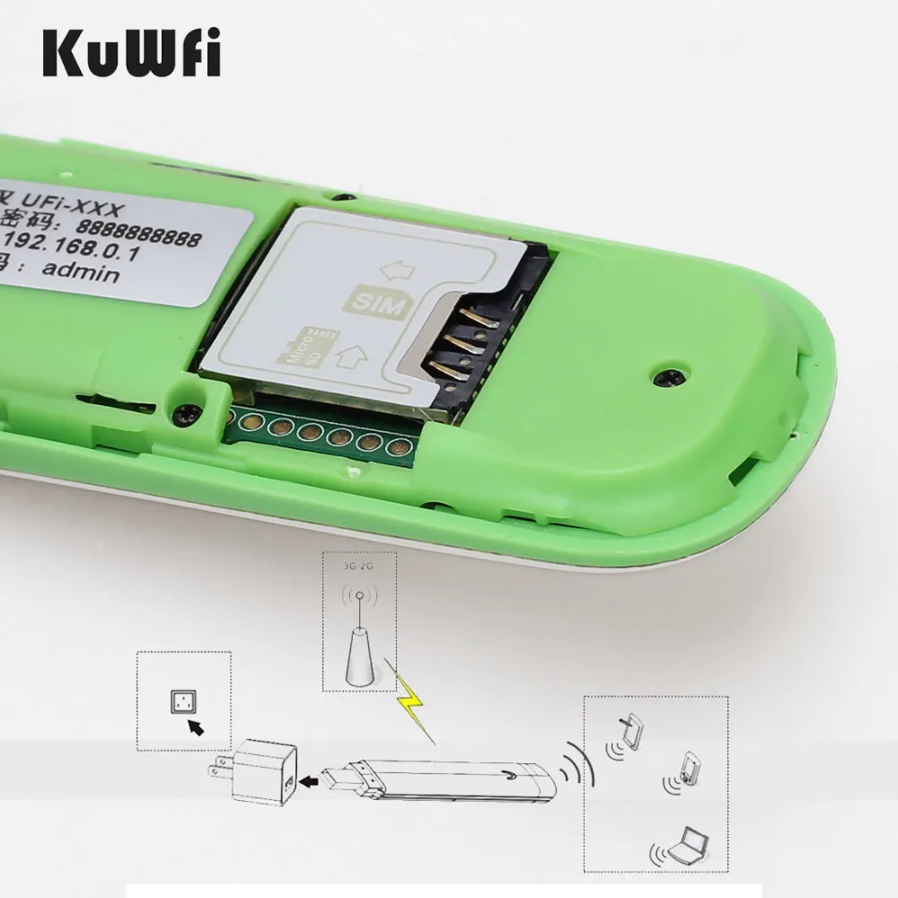 3G USB WiFi Router Mobile Hotspot Mini WIFI Dongle Modem With SIM Card Slot Support Network Networks for Car or Bus | Компьютеры и