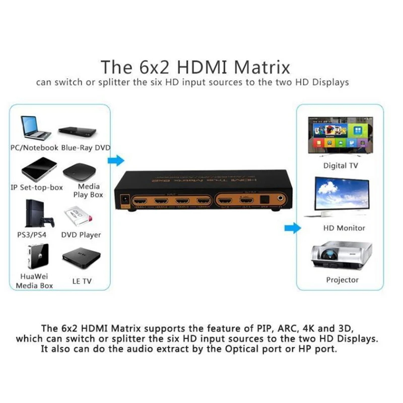 HDMI Matrix 6x2 PIP 1 4 V 4K 3D Аудио EDID/ARC/Audio Extractor 5 переключатель сплиттер 6 входов 2 выхода