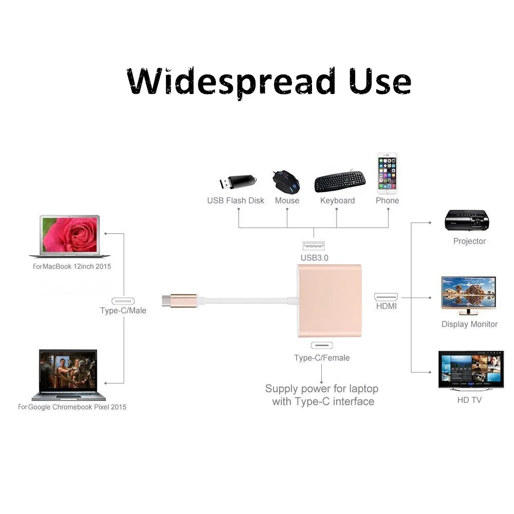 USB 3.0 Type C HDMI 4K конвертер 3 1 Hub адаптер кабель для быстрой зарядки Macbook ChromeBook