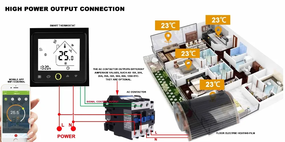 95-240VAC сухой contac, пассивное соединение wifi газовый котел нагревательный термостат 24VAC для водного отопительный радиатор