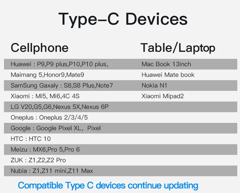 Vention usb type-C кабель для быстрой зарядки 2A USB 3,1 USB C кабель для передачи данных usb type-C зарядный кабель для samsung S8 Xiaomi huawei LG